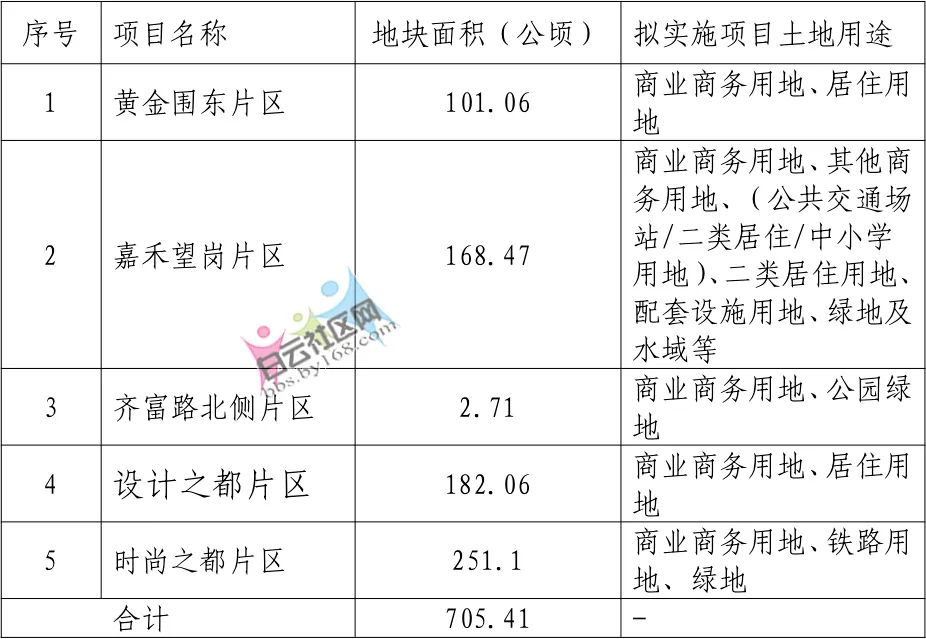 白云新城萧岗征地最新,白云新城萧岗征地最新动态