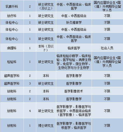 南京护士最新招聘信息,南京护士最新招聘信息及其相关概述