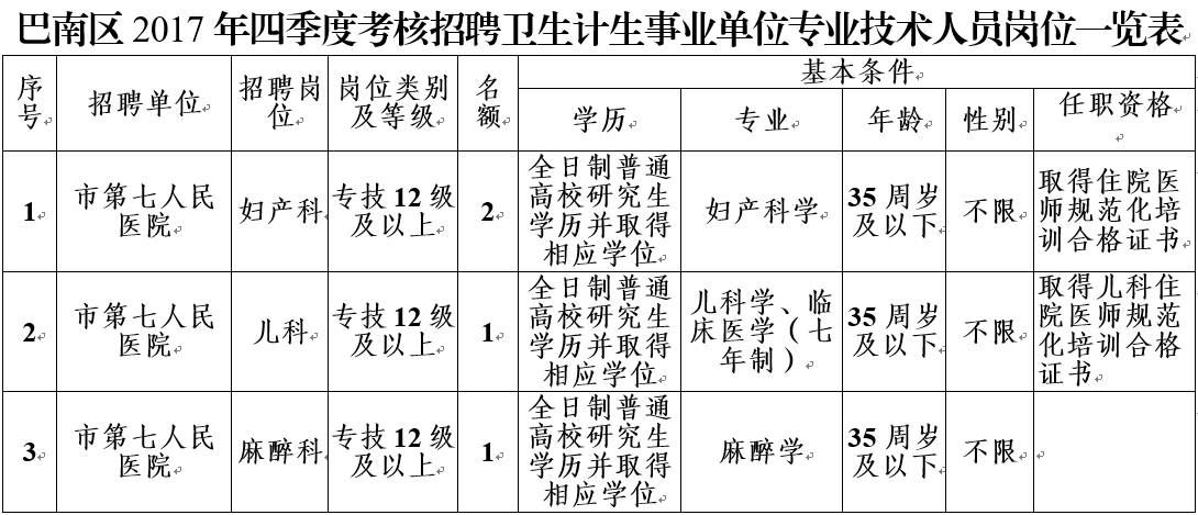 重庆护士最新招聘信息,重庆护士最新招聘信息概览