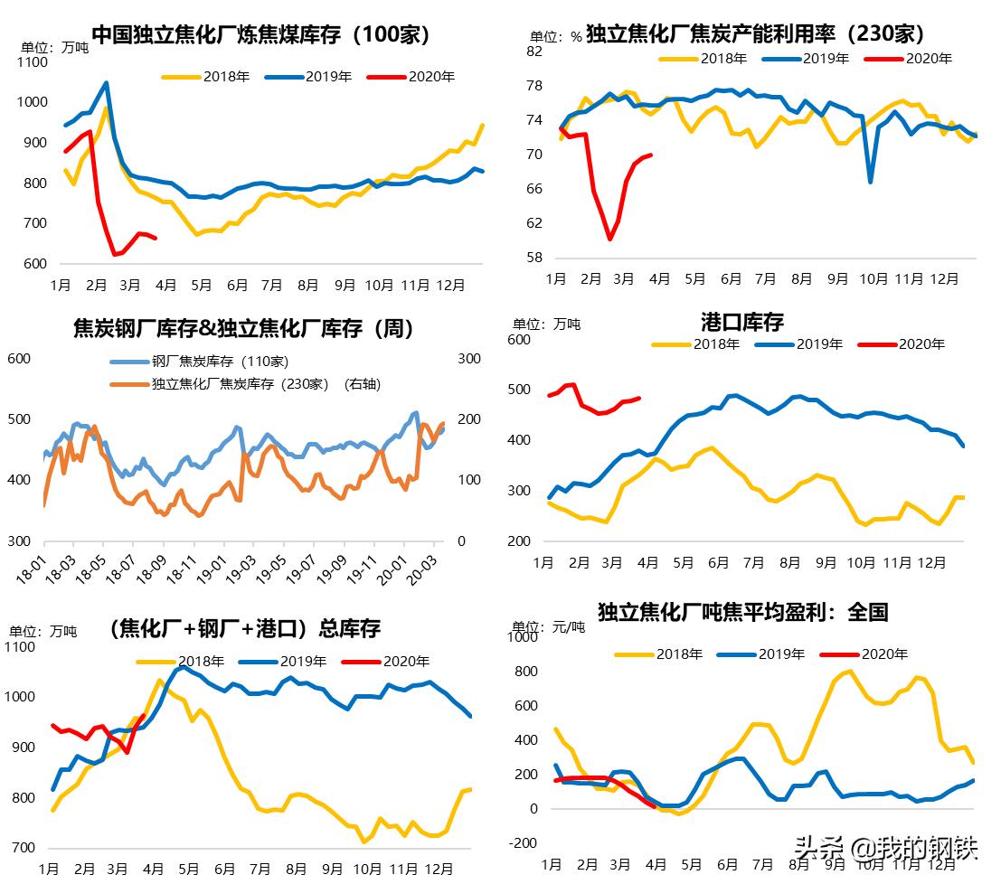 焦煤最新现货价格,关于焦煤最新现货价格的深度探讨