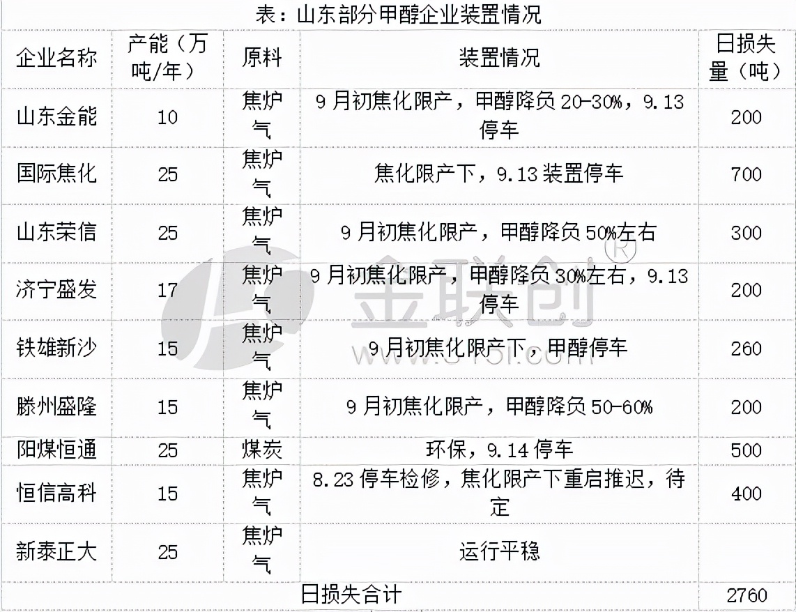 南阳甲醇最新价格行情,南阳甲醇最新价格行情分析