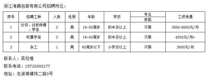 渭塘最新招聘信息,渭塘最新招聘信息概览