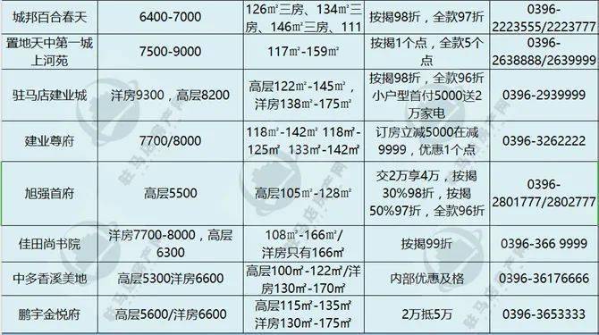 柘城最新房价楼盘情况,柘城最新房价与楼盘情况深度解析