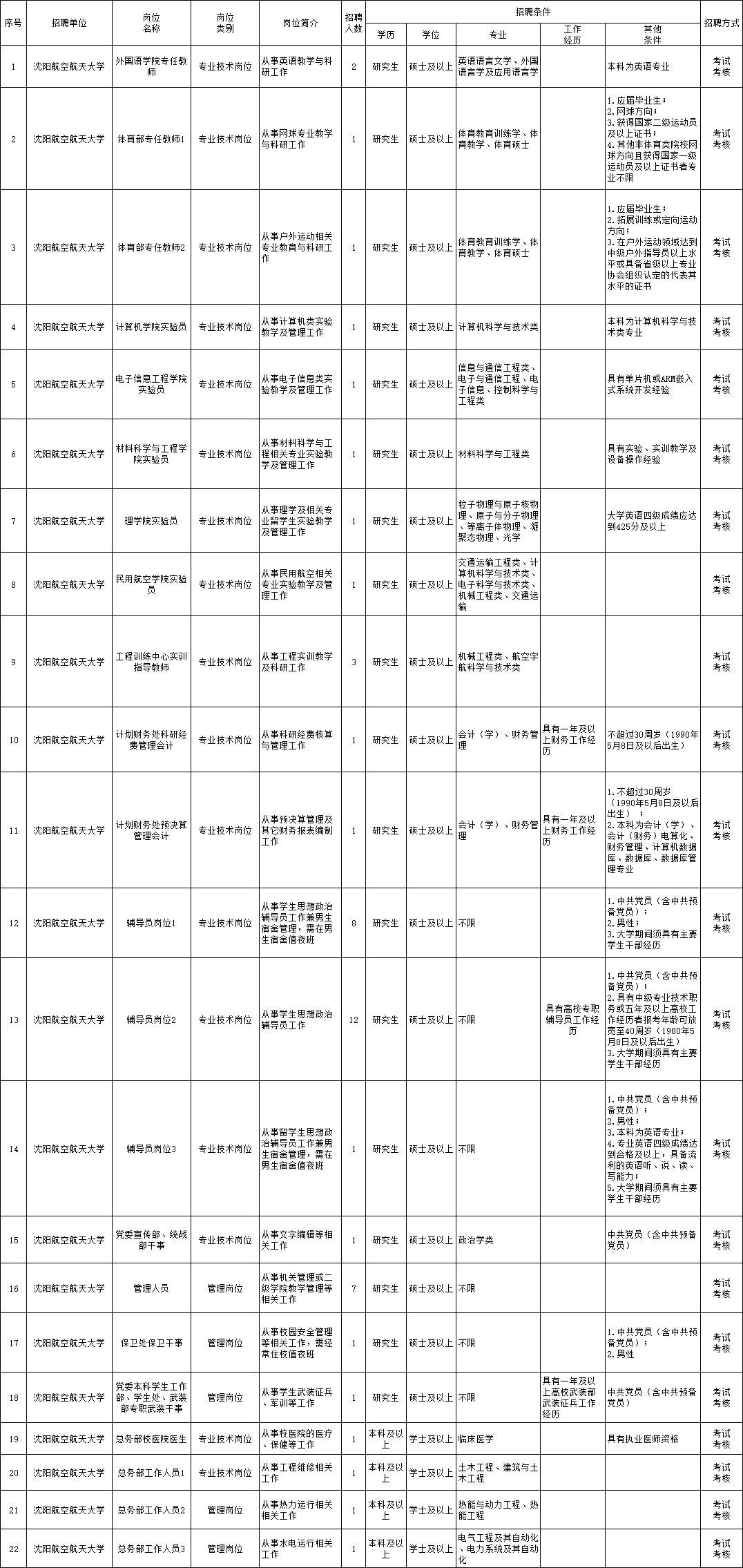 冠县吧最新招工信息,冠县吧最新招工信息，掌握最新工作机会，迈向事业新高峰