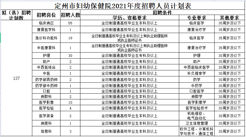 闻名于世 第7页