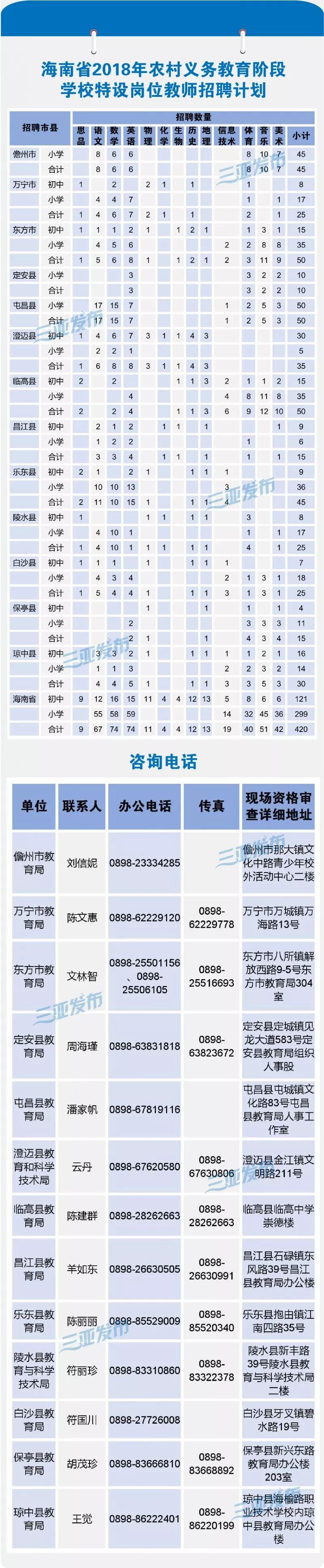 儋州那大招聘最新信息,儋州那大招聘最新信息概览