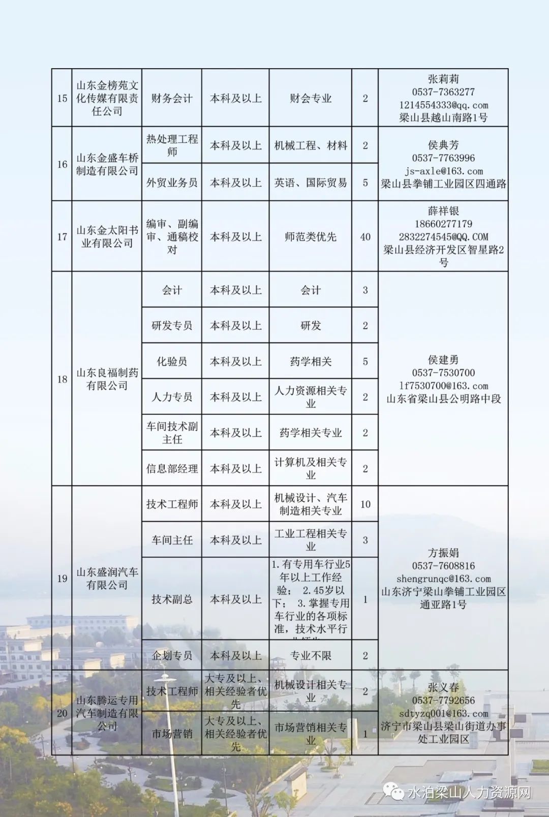 梁山本地最新招聘,梁山本地最新招聘动态及就业市场分析