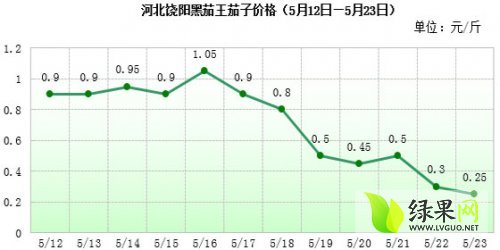 喜笑颜开 第8页