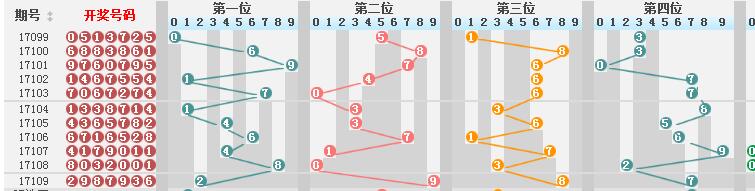 新澳门彩历史开奖结果走势图表,澳门新彩历史开奖结果走势图表与犯罪问题探讨