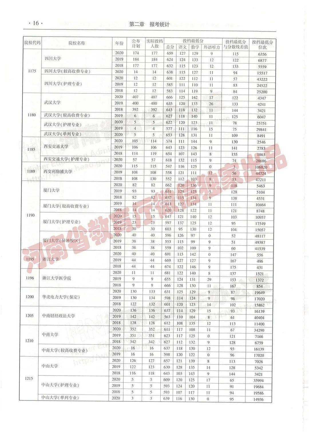 飞禽走兽 第8页