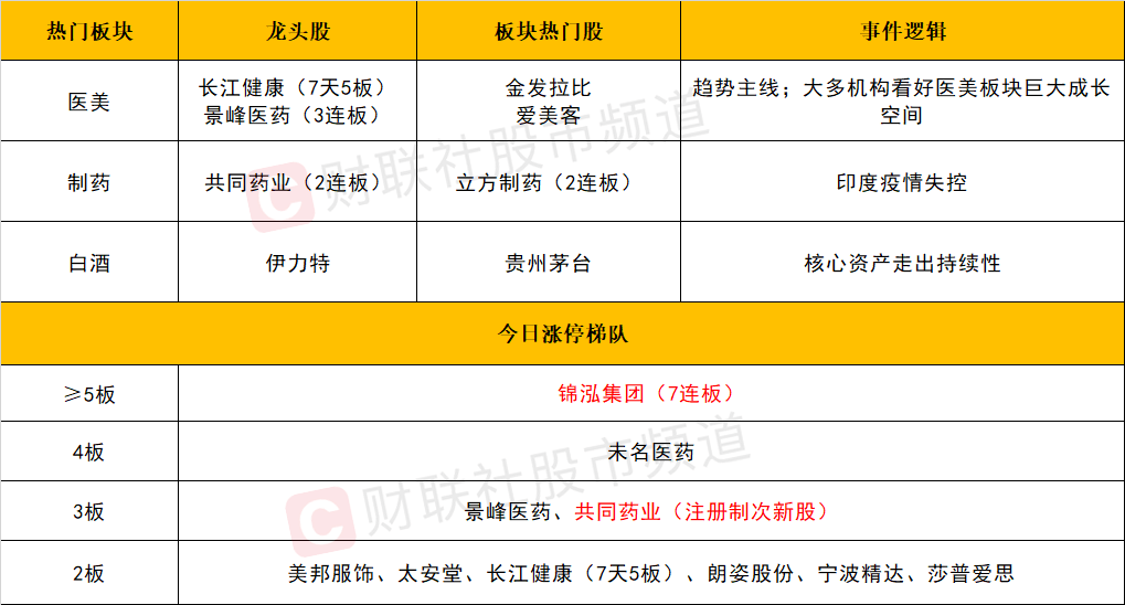 鸠占鹊巢 第9页