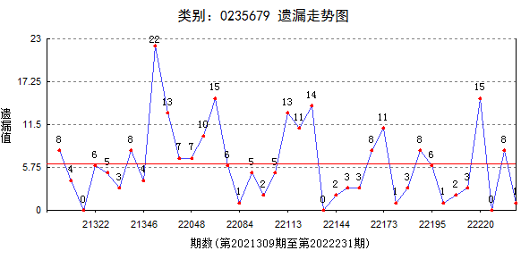 7777788888精准跑狗图,探索精准跑狗图，数字组合的魅力与策略