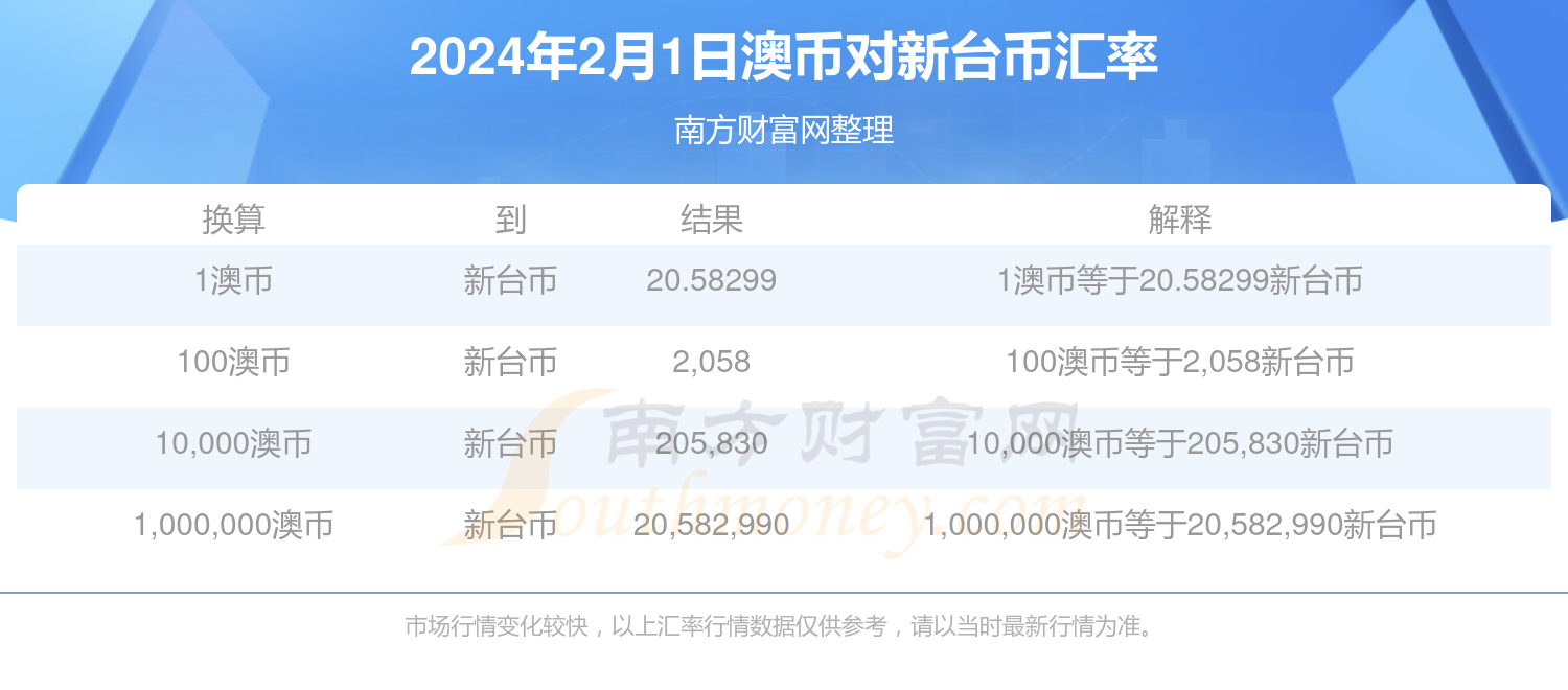 2024新澳最新开奖结果查询,揭秘2024新澳最新开奖结果查询——掌握彩票资讯的必备攻略