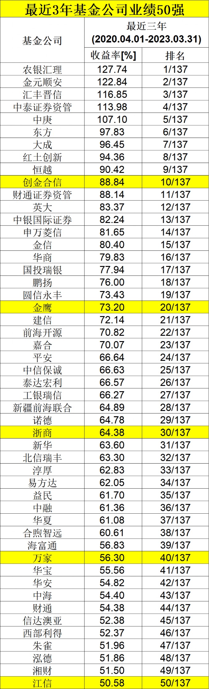 金鸡独立 第6页