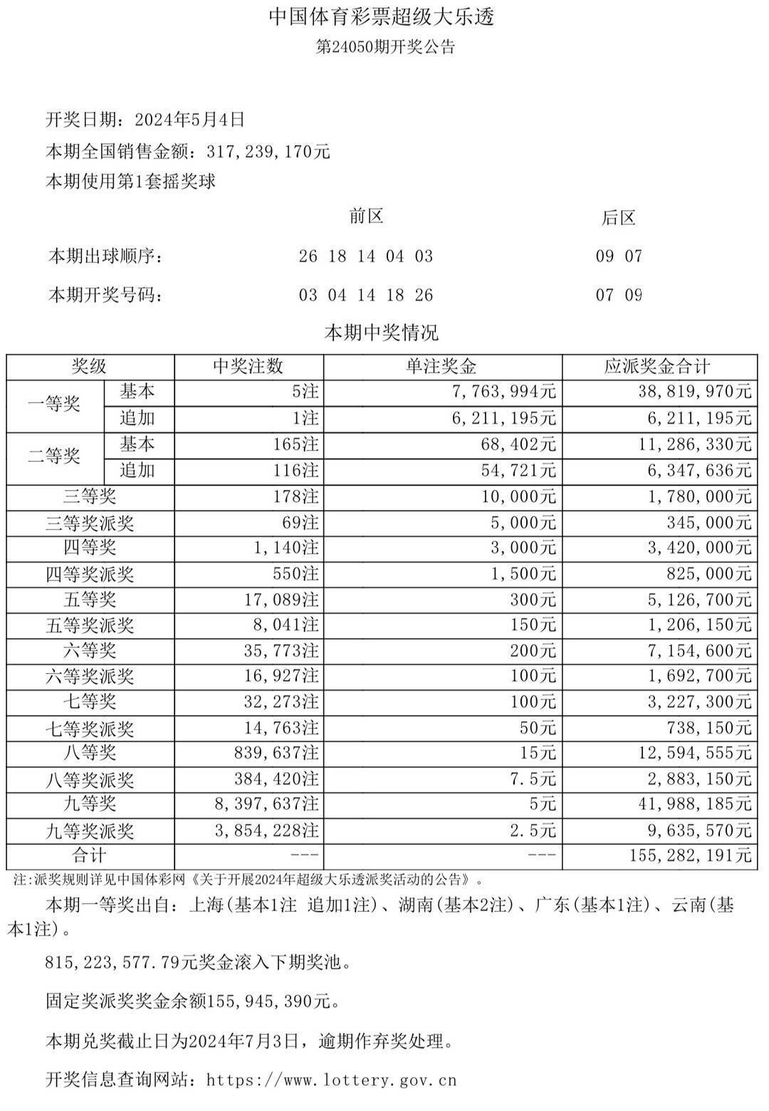 偷鸡摸狗 第7页