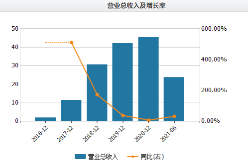 螳臂挡车 第6页