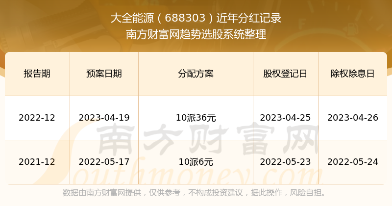 2024新奥历史开奖记录56期,揭秘新奥历史开奖记录第56期，探索与预测未来趋势