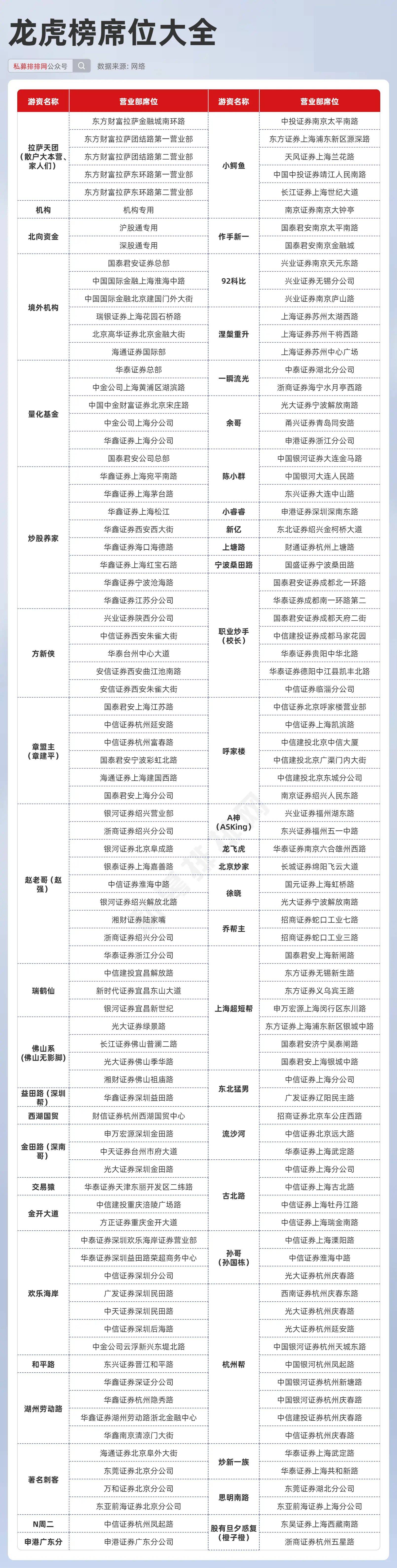 龙潭虎穴 第6页