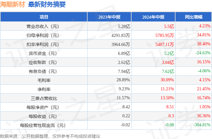 新澳今天最新资料2024,新澳今天最新资料2024概览