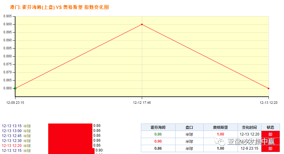 澳门平特一肖100%准资优势,澳门平特一肖的预测与所谓的准资优势探讨——揭示背后的风险与犯罪性质