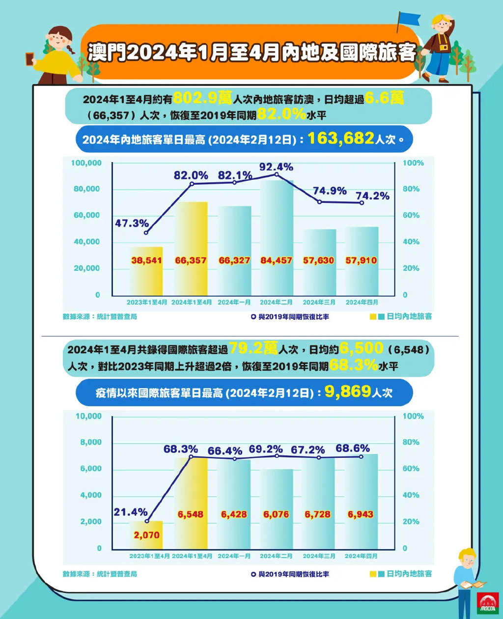 2024年澳门的资料热,探索澳门未来，2024年澳门的资料热