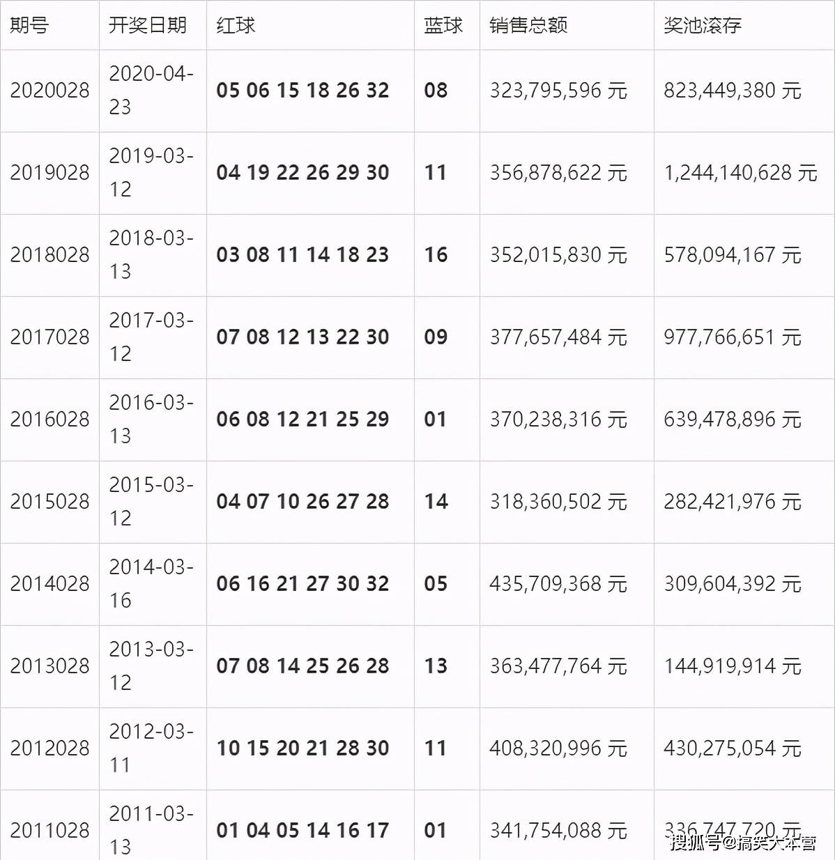 新澳今晚开奖结果查询表34期,新澳今晚开奖结果查询表第34期，期待与惊喜的交汇点