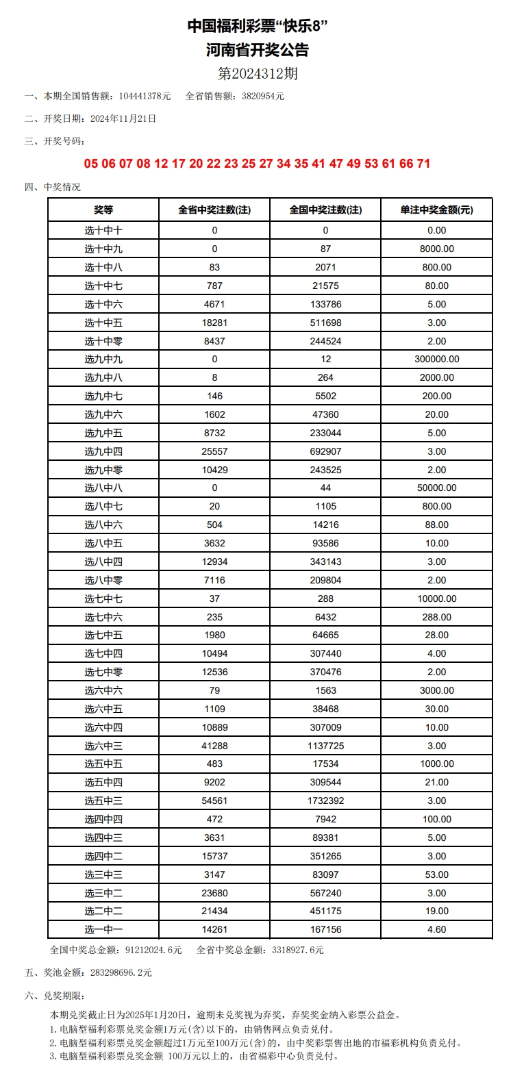 澳门彩开奖结果2024开奖记录,澳门彩开奖结果及2024年开奖记录分析