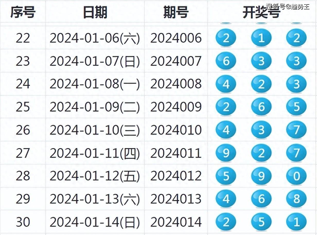 2024年新澳历史开奖记录,揭秘2024年新澳历史开奖记录，数据与趋势分析