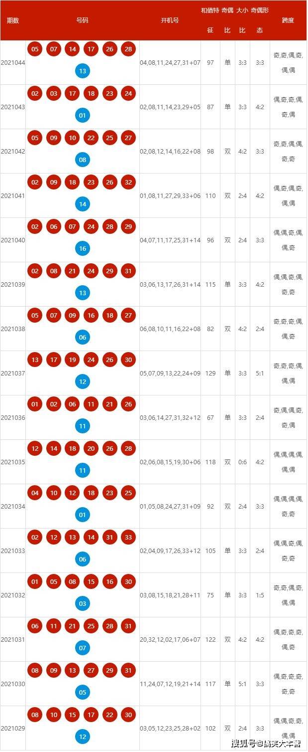 2024新奥历史开奖记录56期,揭秘新奥历史开奖记录第56期，探索背后的故事与启示