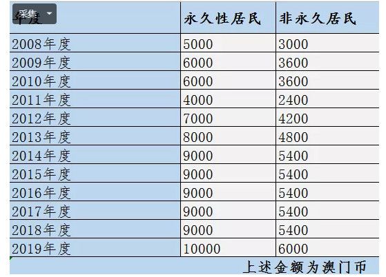 澳门六6合开奖大全,澳门六6合开奖大全详解