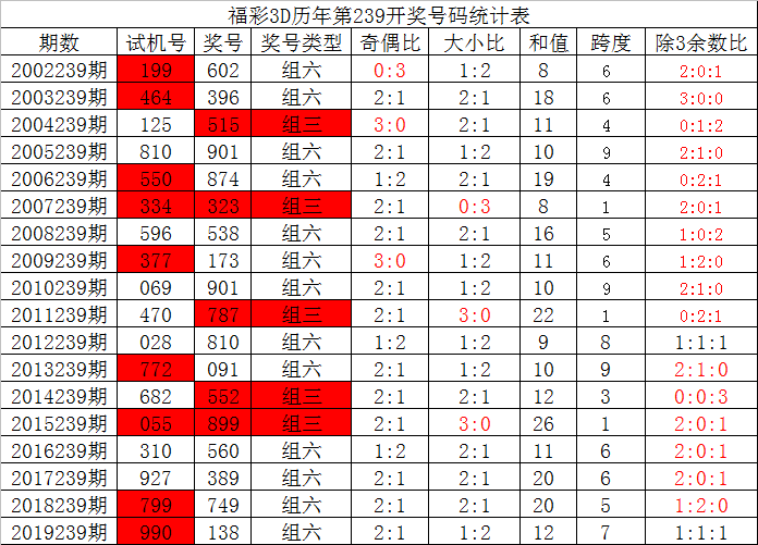 澳门六开彩天天开奖193期,澳门六开彩天天开奖，探索彩票文化背后的故事与魅力（第193期分析）