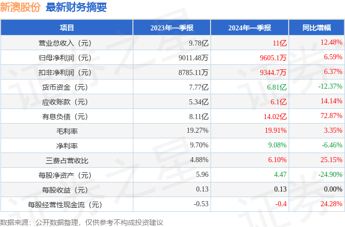 新澳2024大全正版免费资料,新澳2024大全正版免费资料，探索与解析