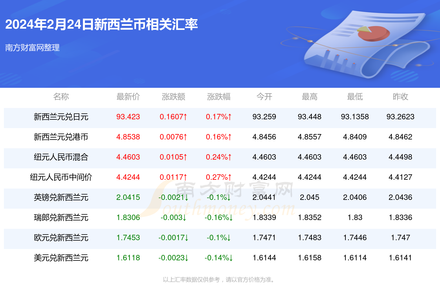 2024年新澳精准资料免费提供,2024年新澳精准资料免费大公开