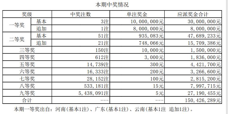 新澳门开奖结果+开奖记录表查询,澳门新开奖结果及其开奖记录表查询，深度解析与实用指南