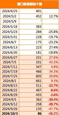 新澳门2025年正版免费公开,新澳门2025年正版免费公开，探索未来的机遇与挑战