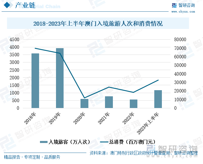 左顾右盼