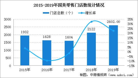 指鹿为马