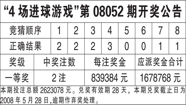 澳门六开奖结果2025开奖记录查询表,澳门六开奖结果2025开奖记录查询表，历史、数据与未来展望